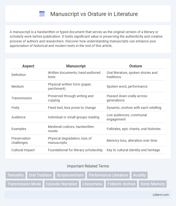 Orature vs Manuscript in Literature - What is The Difference?