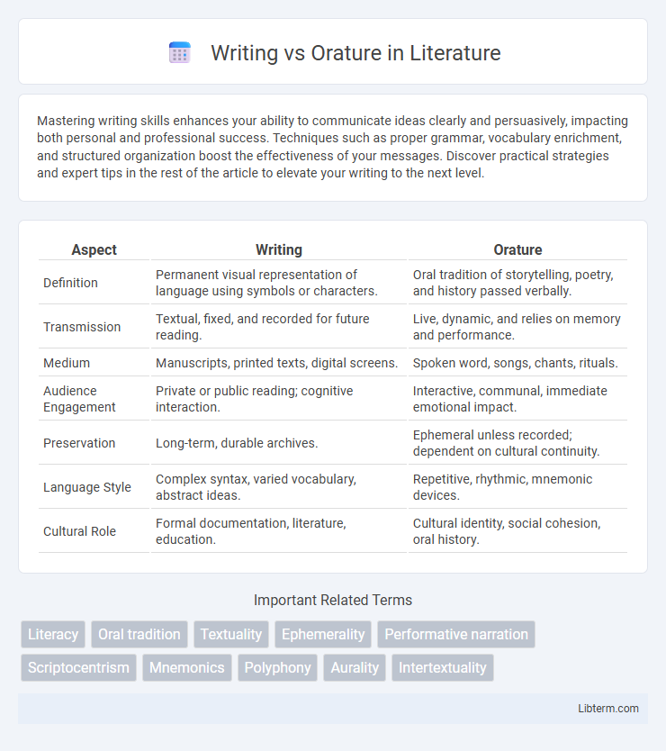 Orature vs Writing in Literature - What is The Difference?