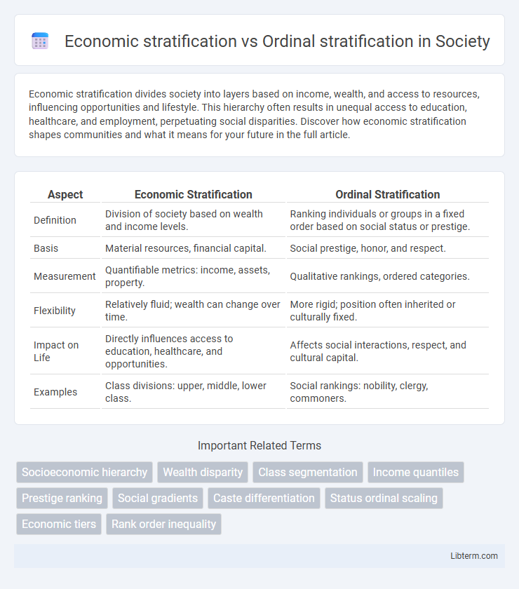 Ordinal stratification vs Economic stratification in Society - What is The Difference?