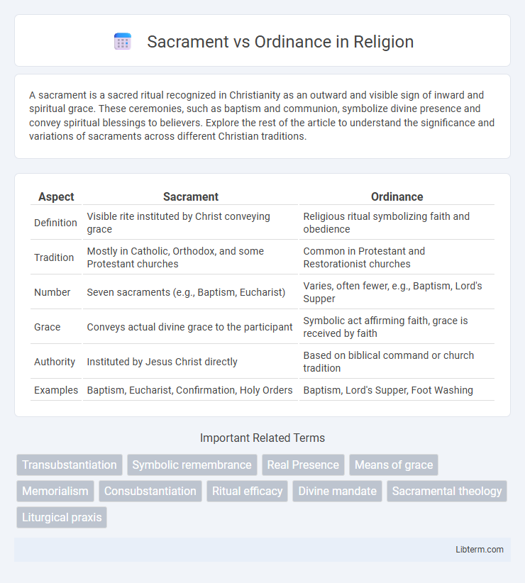 Ordinance vs Sacrament in Religion - What is The Difference?