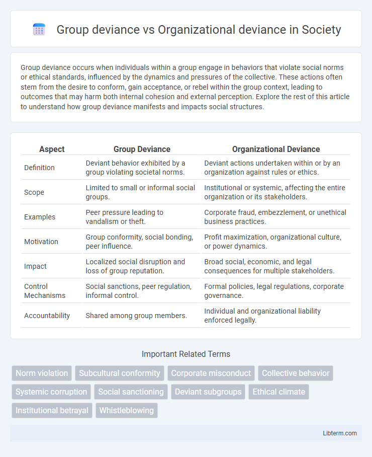 Organizational deviance vs Group deviance in Society - What is The Difference?