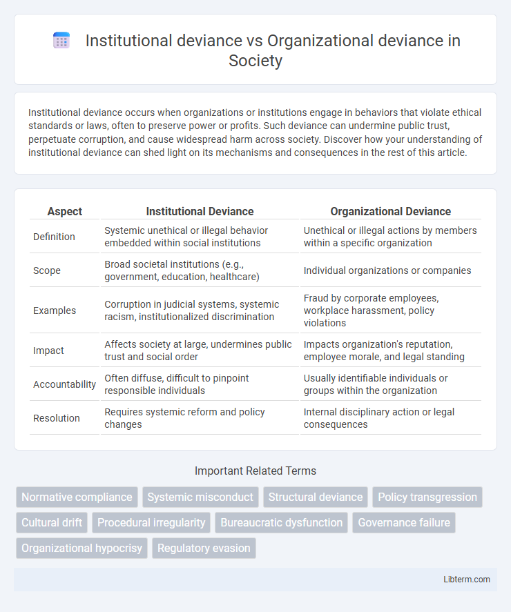 Organizational deviance vs Institutional deviance in Society - What is The Difference?