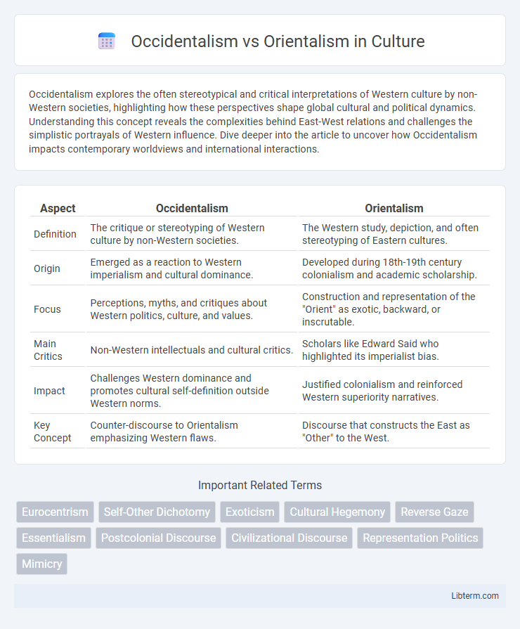 Orientalism vs Occidentalism in Culture - What is The Difference?