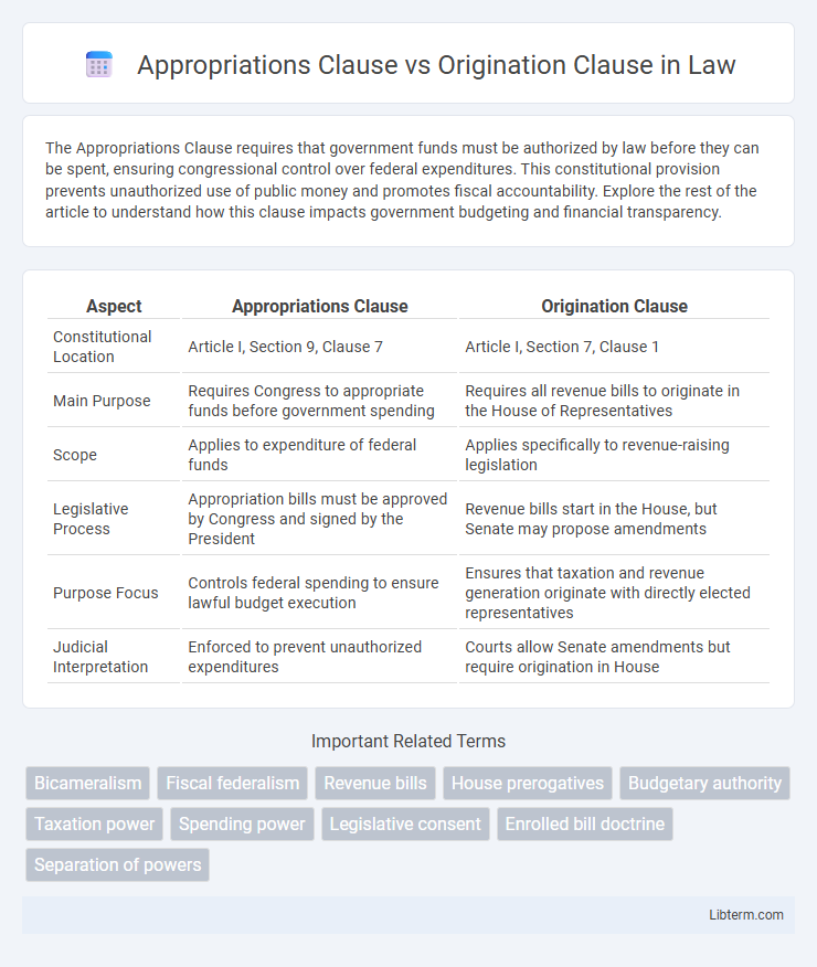Origination Clause vs Appropriations Clause in Law - What is The Difference?