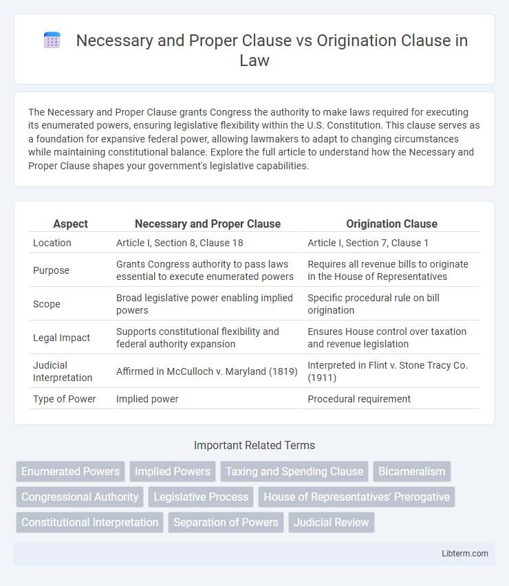 Origination Clause vs Necessary and Proper Clause in Law - What is The Difference?
