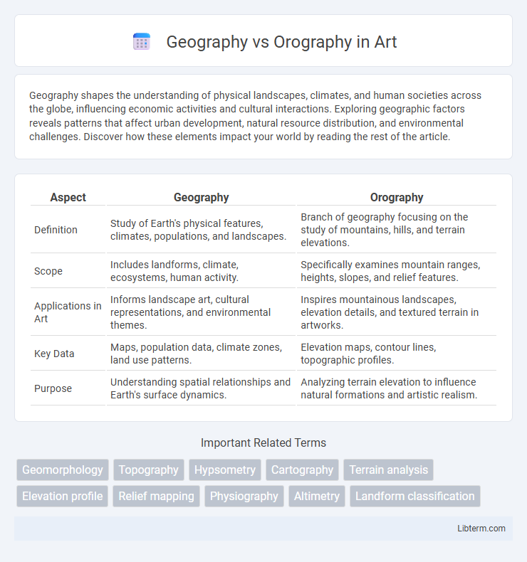Orography vs Geography in Art - What is The Difference?