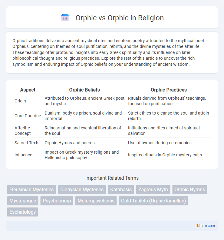 Orphic vs Orphic in Religion - What is The Difference?