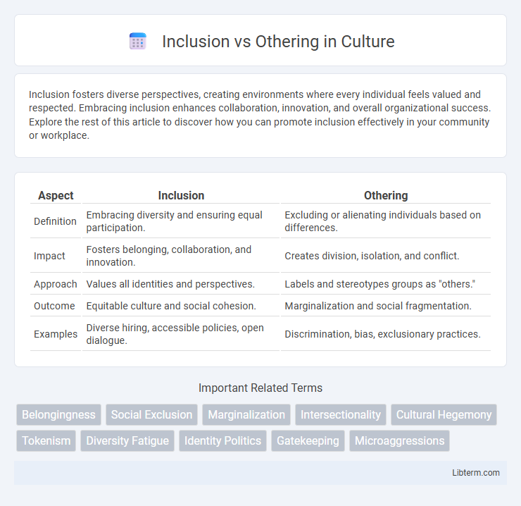 Othering vs Inclusion in Culture - What is The Difference?