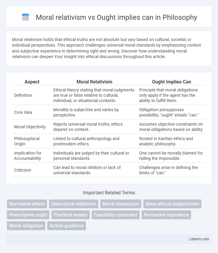 Ought implies can vs Moral relativism in Philosophy - What is The Difference?
