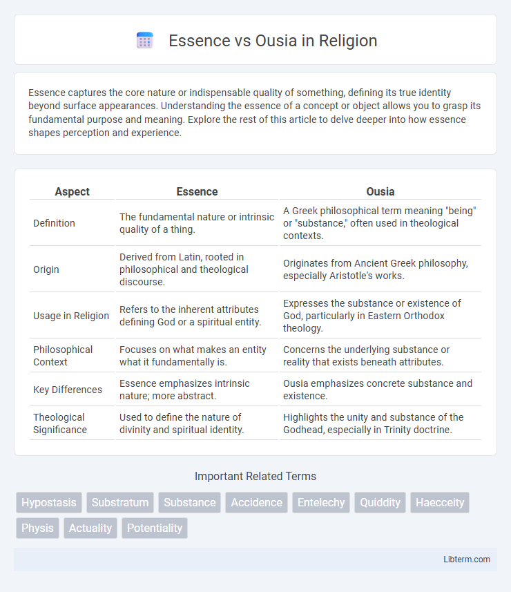 Ousia vs Essence in Religion - What is The Difference?
