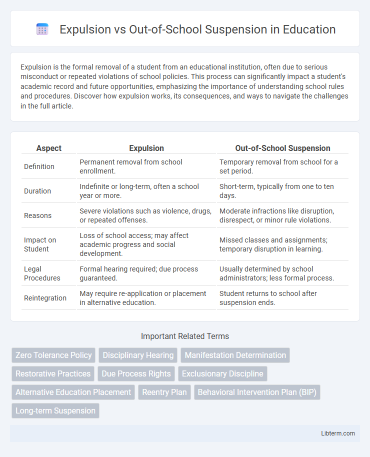 Out-of-School Suspension vs Expulsion in Education - What is The Difference?