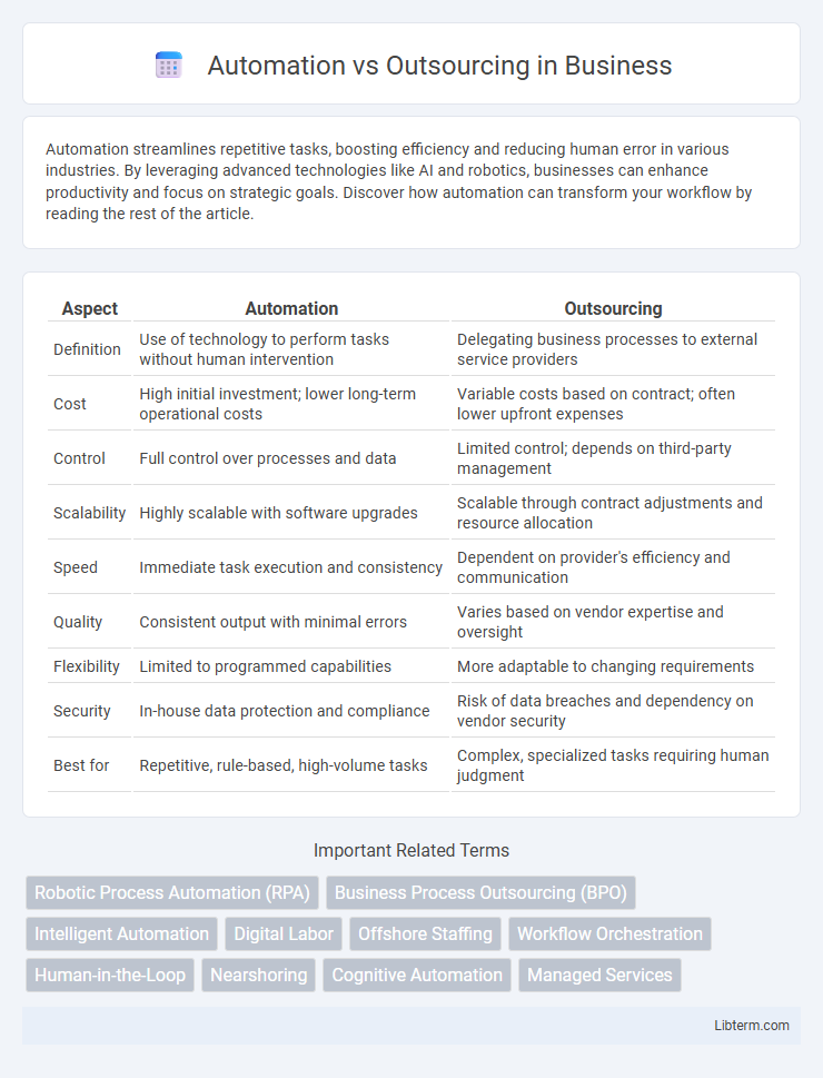 Outsourcing vs Automation in Business - What is The Difference?