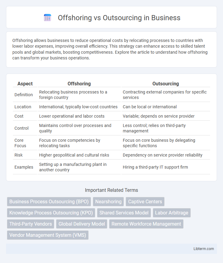 Outsourcing vs Offshoring in Business - What is The Difference?