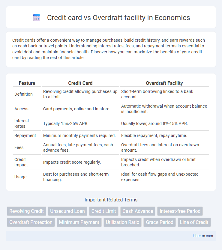 Overdraft facility vs Credit card in Economics - What is The Difference?