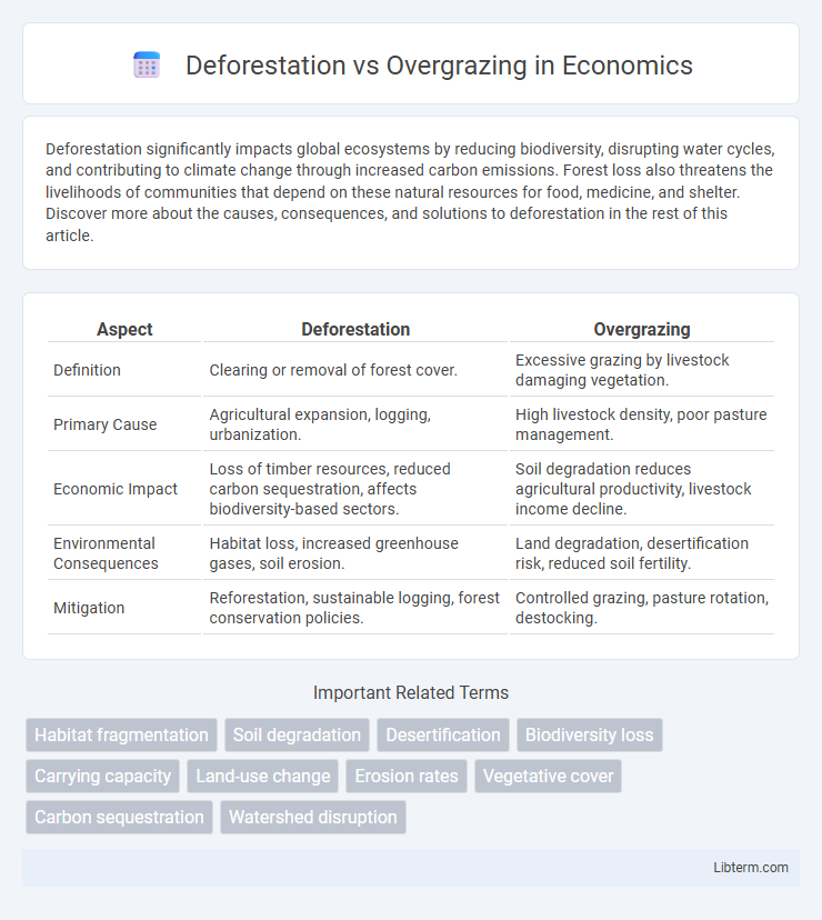 Overgrazing vs Deforestation in Economics - What is The Difference?
