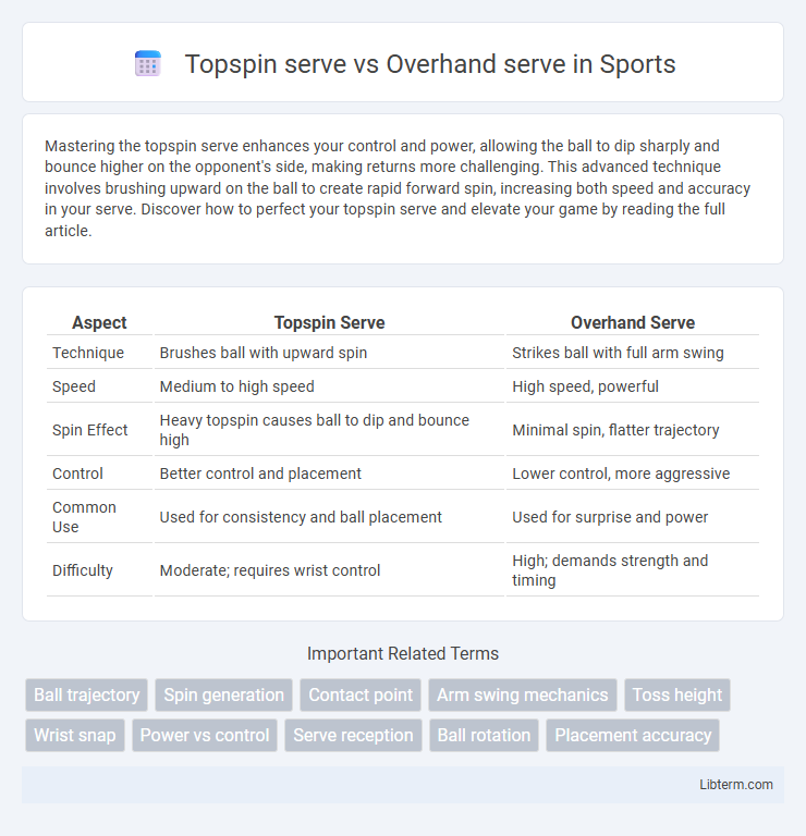 Overhand serve vs Topspin serve in Sports - What is The Difference?