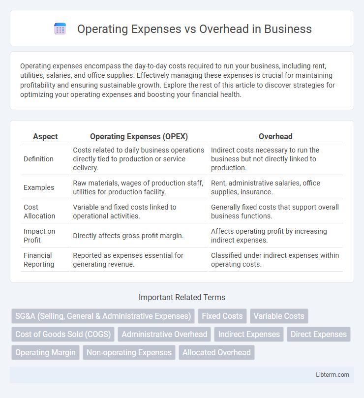 Overhead vs Operating Expenses in Business - What is The Difference?