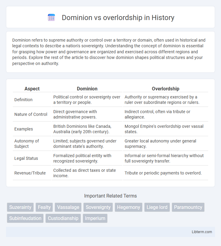 overlordship vs Dominion in History - What is The Difference?