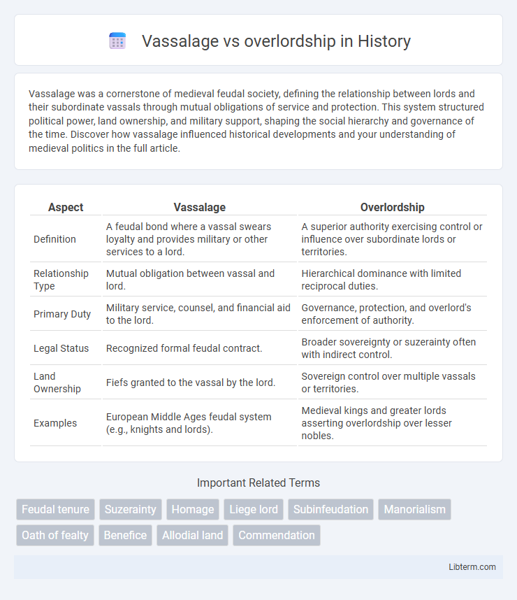 overlordship vs Vassalage in History - What is The Difference?