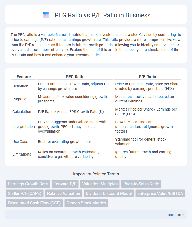 P/E Ratio vs PEG Ratio in Business - What is The Difference?