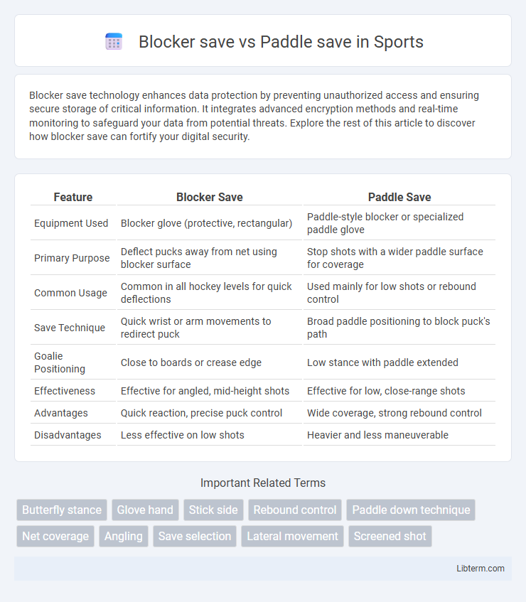 Paddle save vs Blocker save in Sports - What is The Difference?