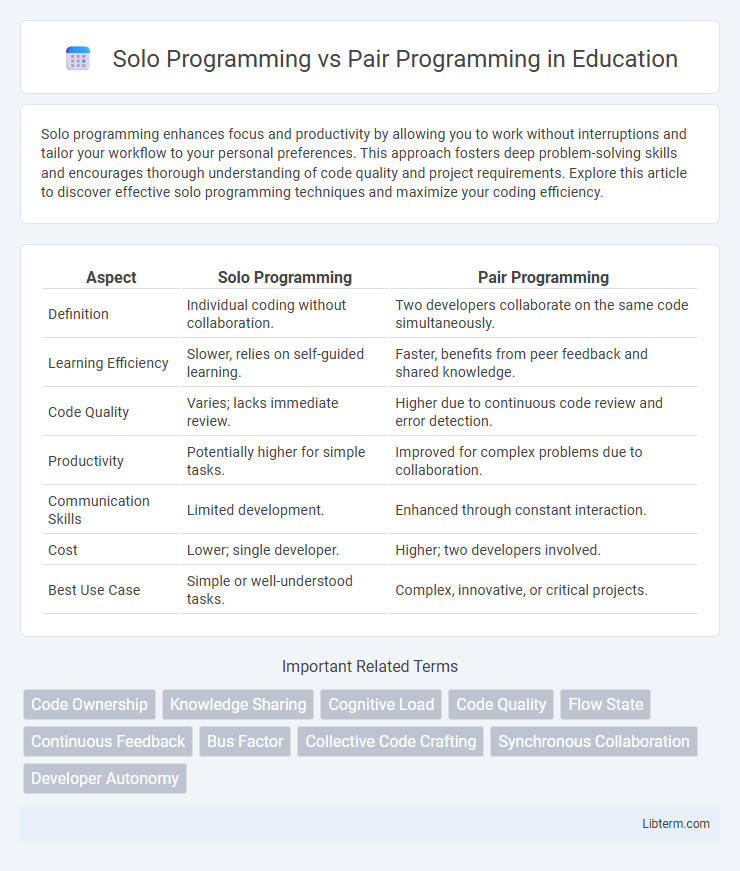 Pair Programming vs Solo Programming in Education - What is The Difference?