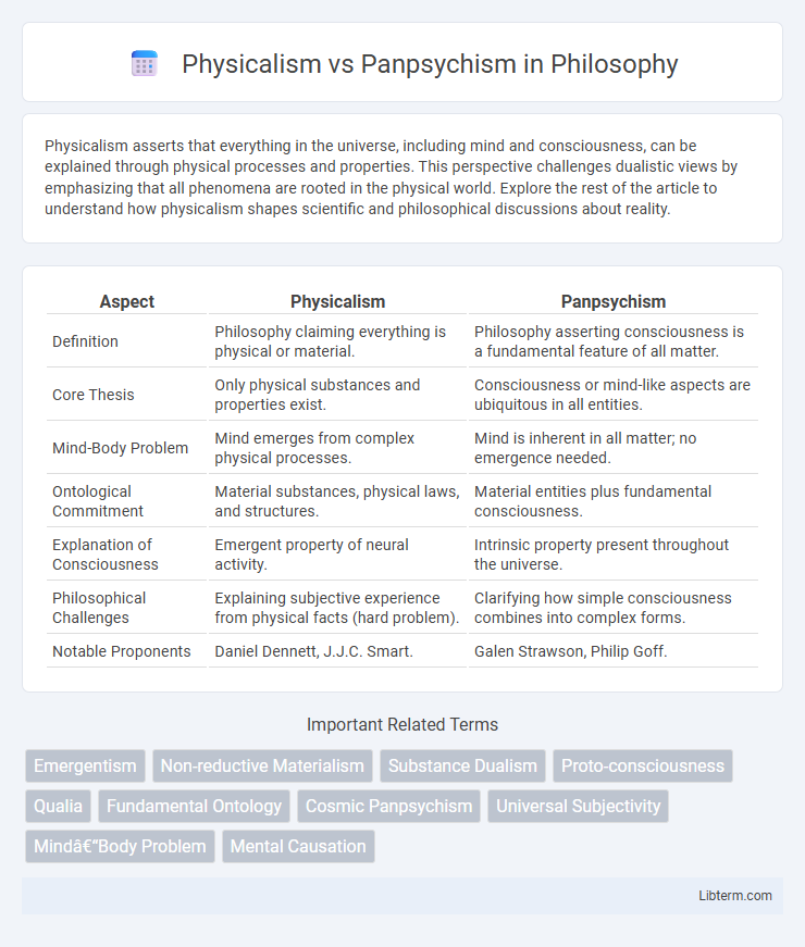 Panpsychism vs Physicalism in Philosophy - What is The Difference?