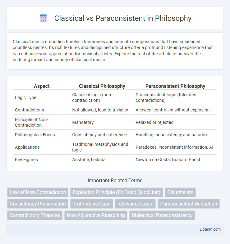 Paraconsistent vs Classical in Philosophy - What is The Difference?