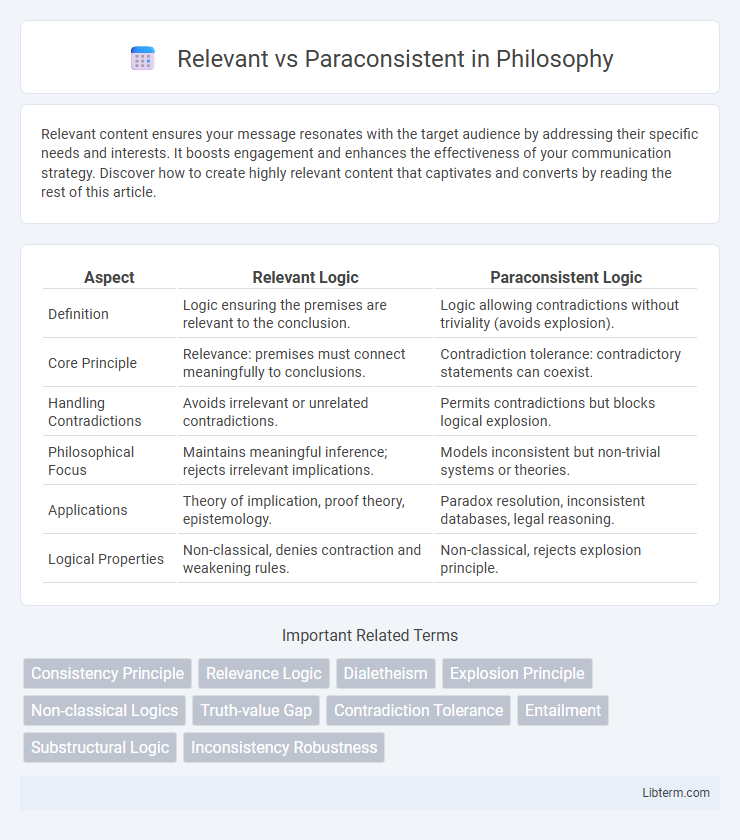 Paraconsistent vs Relevant in Philosophy - What is The Difference?