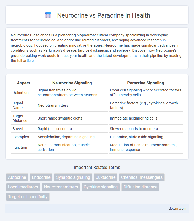 Paracrine vs Neurocrine in Health - What is The Difference?