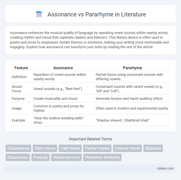 Pararhyme vs Assonance in Literature - What is The Difference?