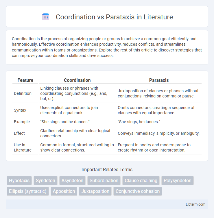 Parataxis vs Coordination in Literature - What is The Difference?