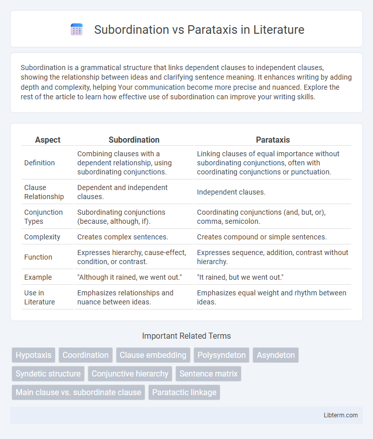 Parataxis vs Subordination in Literature - What is The Difference?
