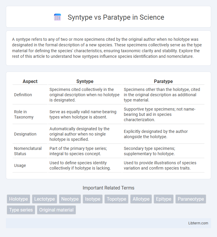 Paratype vs Syntype in Science - What is The Difference?