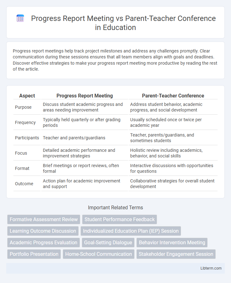 Parent-Teacher Conference vs Progress Report Meeting in Education - What is The Difference?