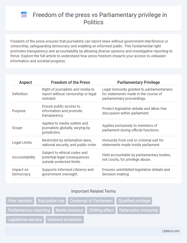 Parliamentary privilege vs Freedom of the press in Politics - What is The Difference?