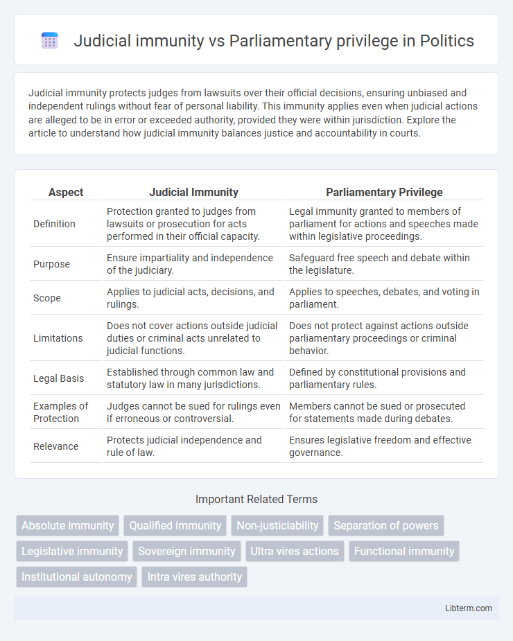 Parliamentary privilege vs Judicial immunity in Politics - What is The Difference?
