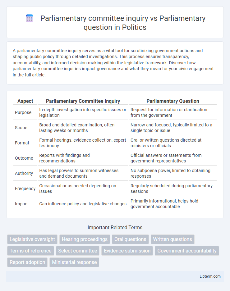 Parliamentary question vs Parliamentary committee inquiry in Politics - What is The Difference?