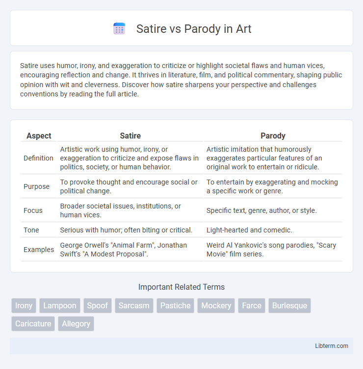 Parody vs Satire in Art - What is The Difference?