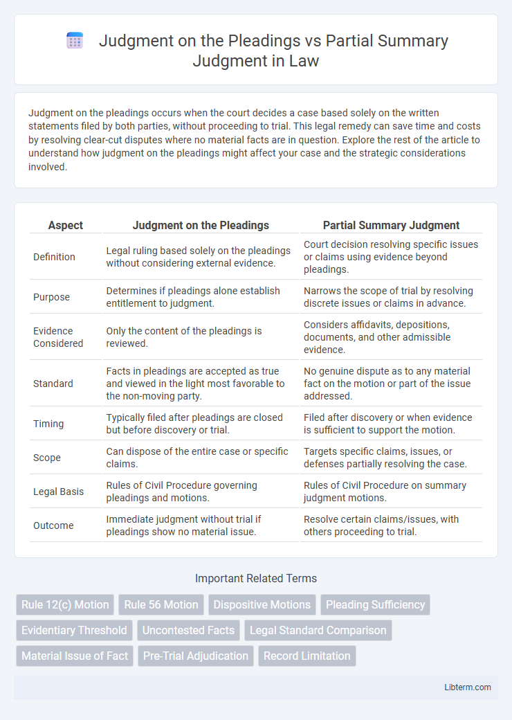 Partial Summary Judgment vs Judgment on the Pleadings in Law - What is The Difference?