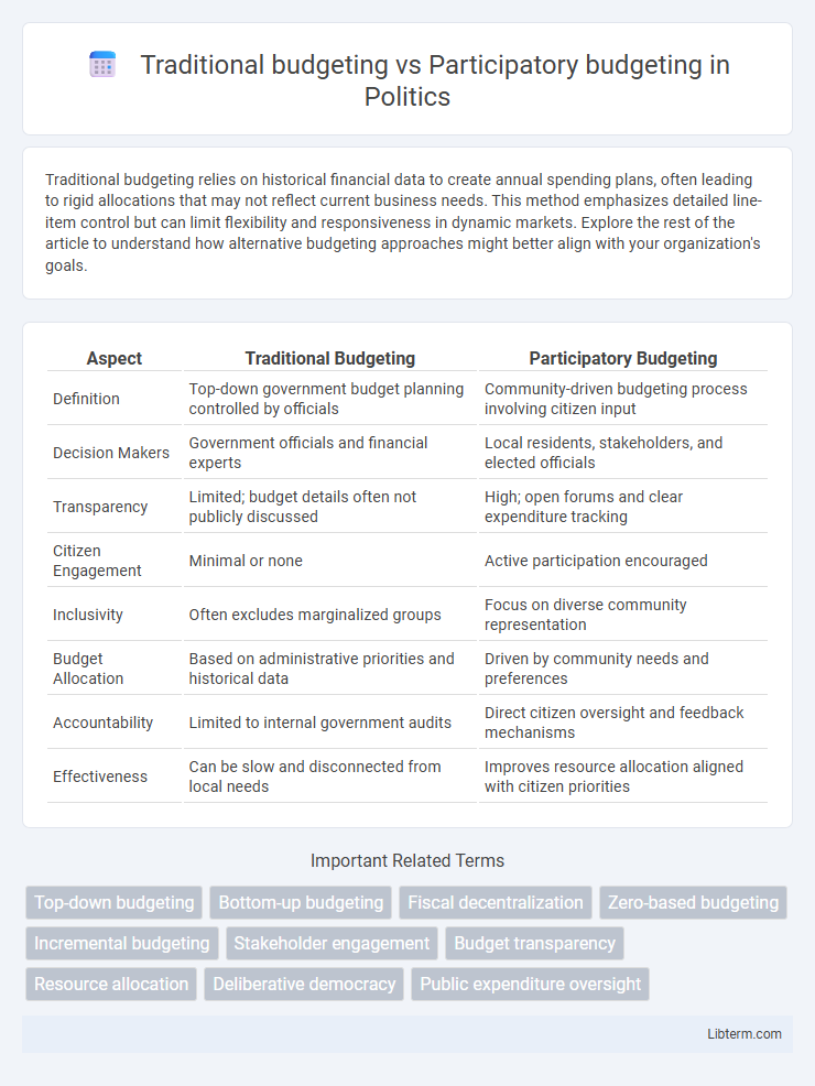 Participatory budgeting vs Traditional budgeting in Politics - What is The Difference?