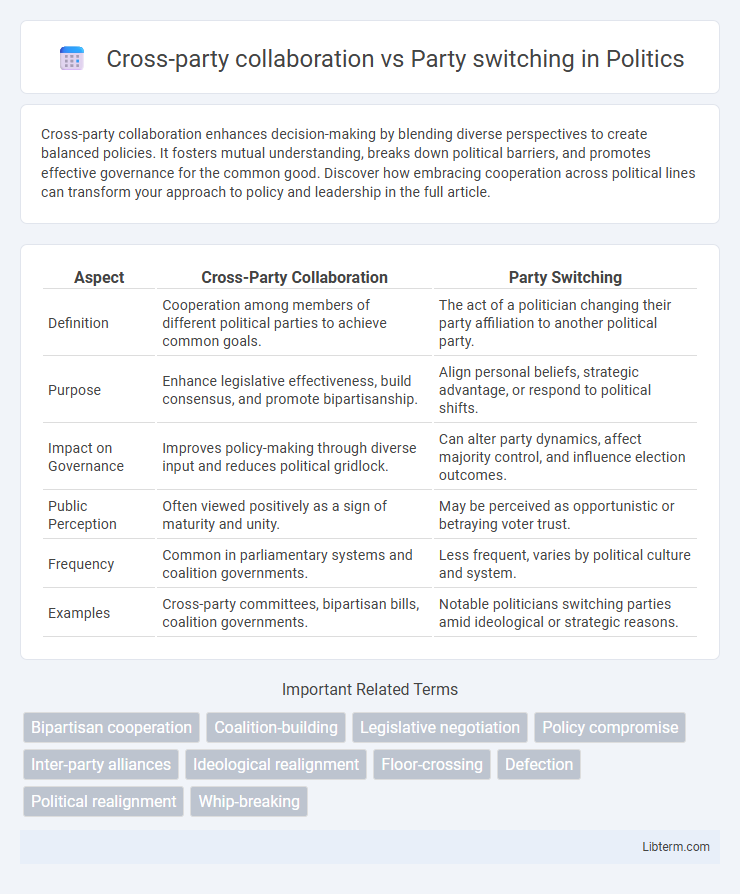 Party switching vs Cross-party collaboration in Politics - What is The Difference?