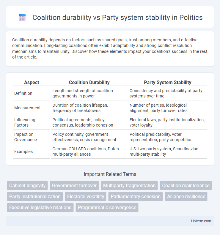 Party system stability vs Coalition durability in Politics - What is The Difference?