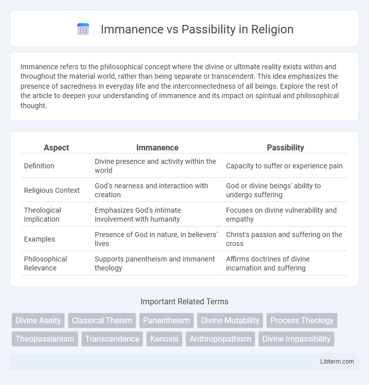 Passibility vs Immanence in Religion - What is The Difference?
