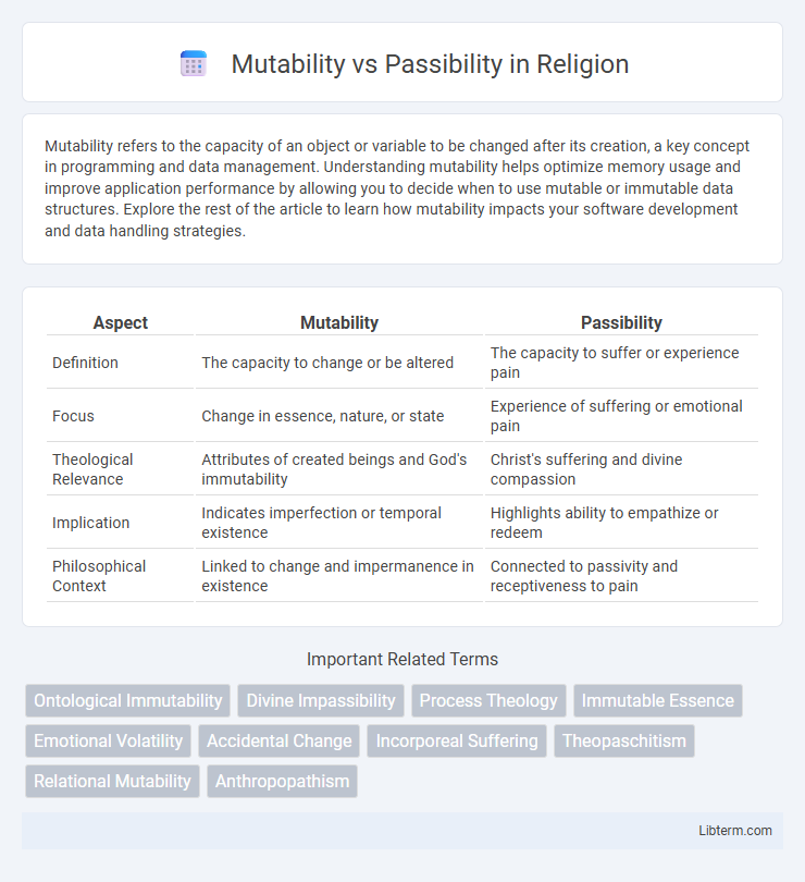 Passibility vs Mutability in Religion - What is The Difference?