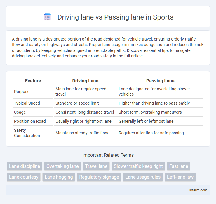 Passing lane vs Driving lane in Sports - What is The Difference?