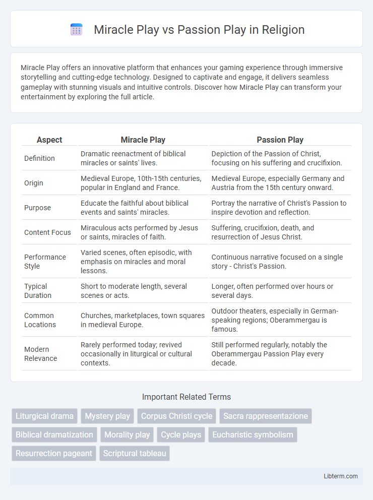 Passion Play vs Miracle Play in Religion - What is The Difference?