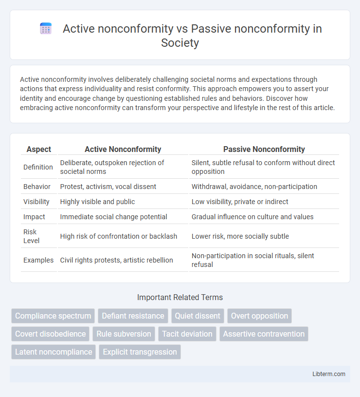 Passive nonconformity vs Active nonconformity in Society - What is The Difference?