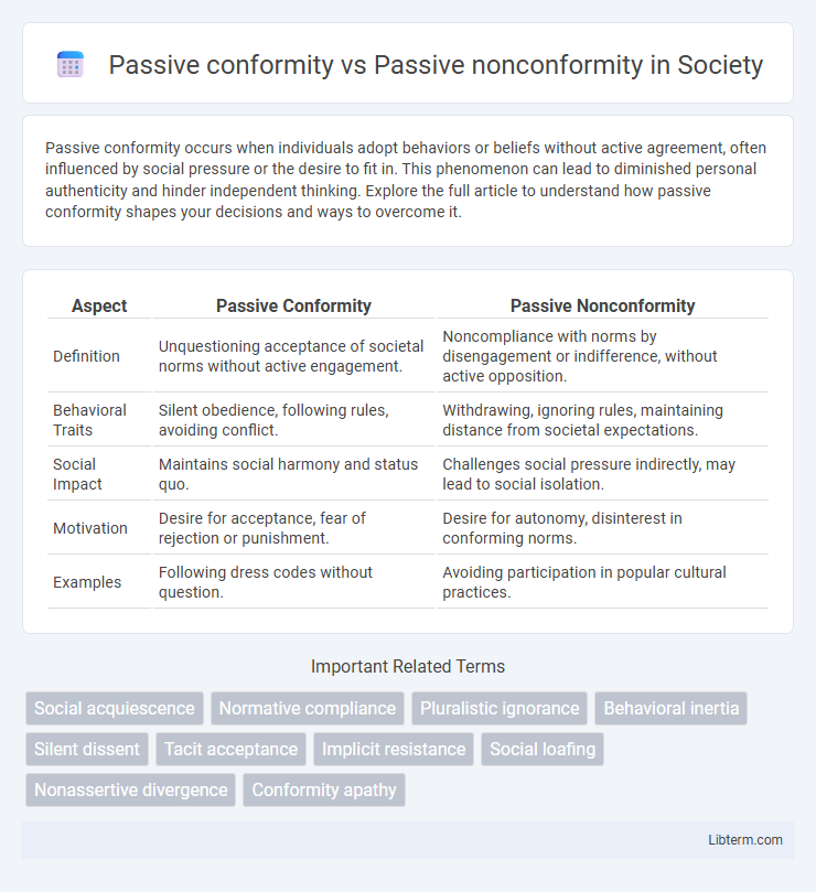 Passive nonconformity vs Passive conformity in Society - What is The Difference?