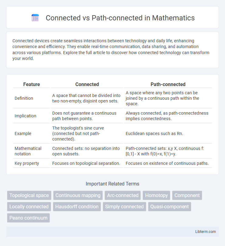 Path-connected vs Connected in Mathematics - What is The Difference?